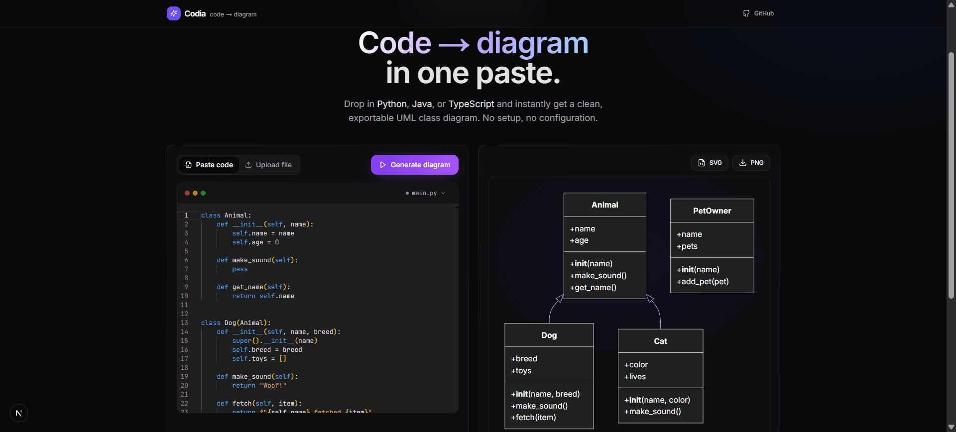 Codia, paste-to-UML diagram tool with live editor and Mermaid-rendered class diagrams