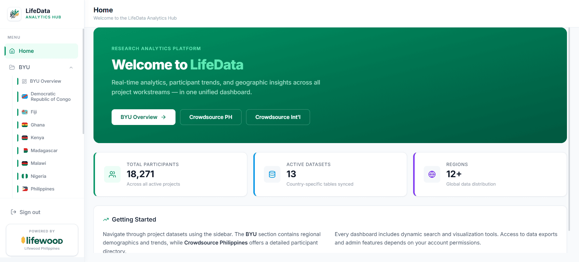Data Analytics Hub, real-time dashboard consolidating international project data with demographics and growth trends