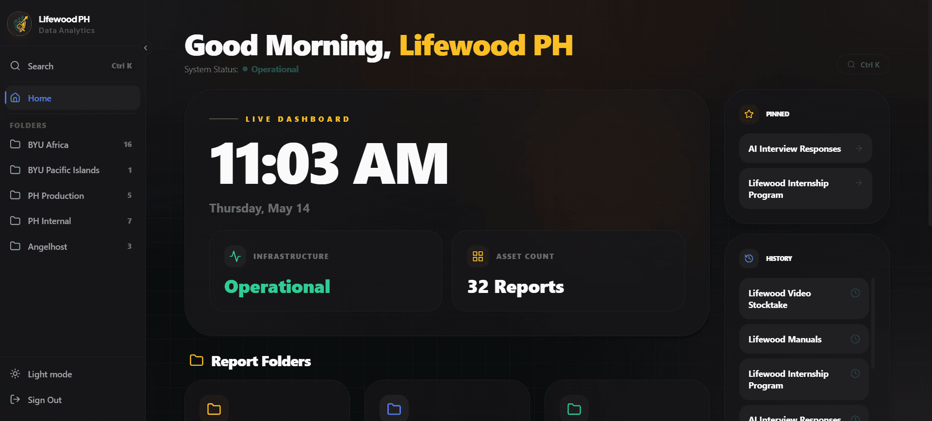 Power BI Dashboard